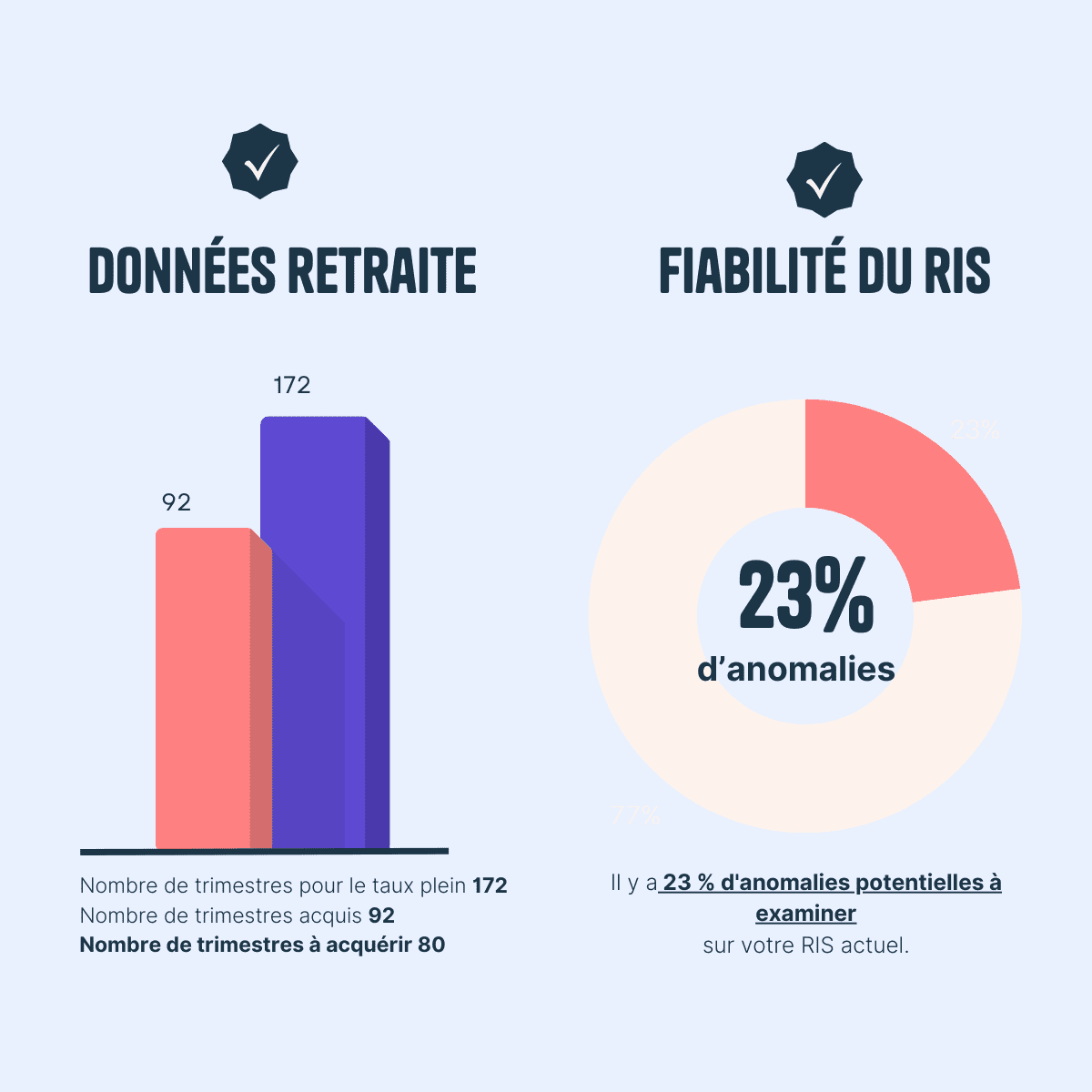 Interface d'un simulateur de retraite pour estimer facilement sa pension